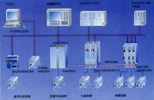 西门子电气 赋能CO土木在线，打造智慧电气设备新标杆